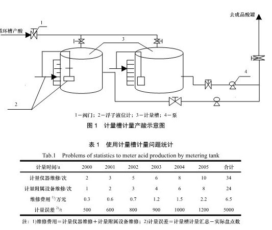 40kt/abîa(chn)Ӌ(j)ʾDʹӋ(j)Ӌ(j)a(chn)F(xin)Ć(wn)}y(tng)Ӌ(j)