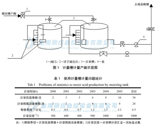 40kt/abîa(chn)ӋʾDʹӋӋa(chn)F(xin)Ć}y(tng)Ӌ